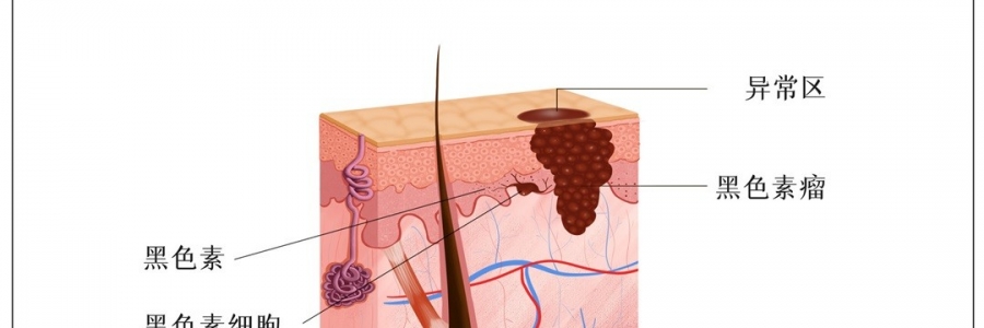 這些“福相”竟是險(xiǎn)象？趕緊對(duì)鏡自查！